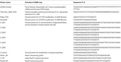 Corrigendum: FB5P-seq: FACS-Based 5-Prime End Single-Cell RNA-seq for Integrative Analysis of Transcriptome and Antigen Receptor Repertoire in B and T Cells